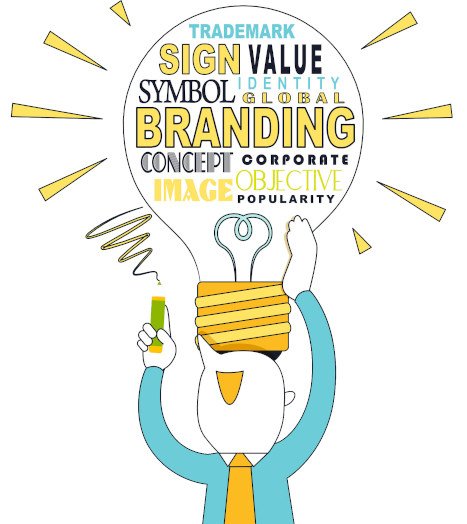 Branding