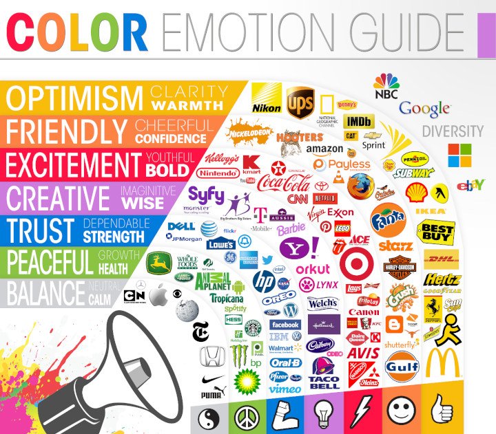 Logo colour emotion guide