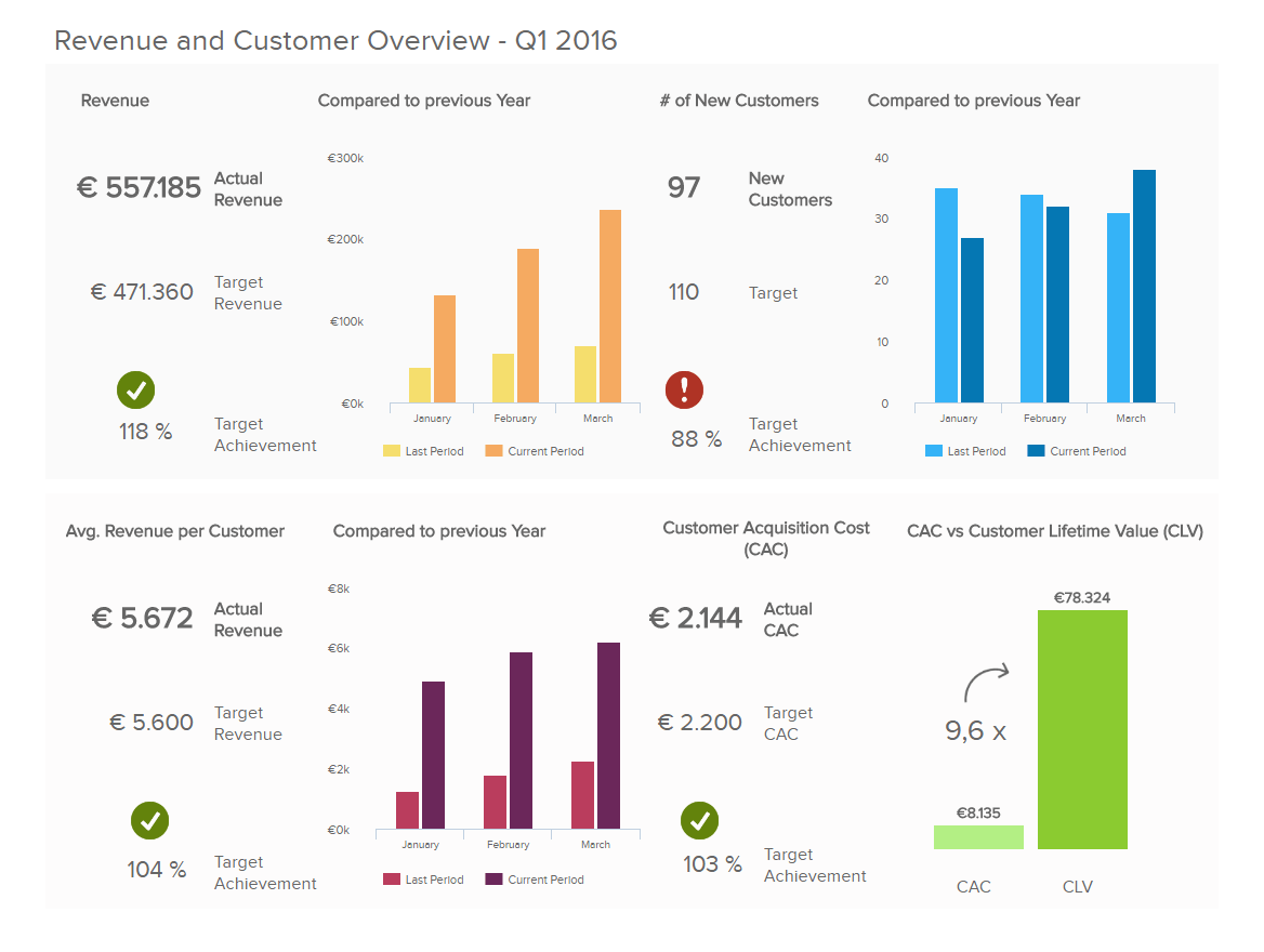 Datapine KPI Management