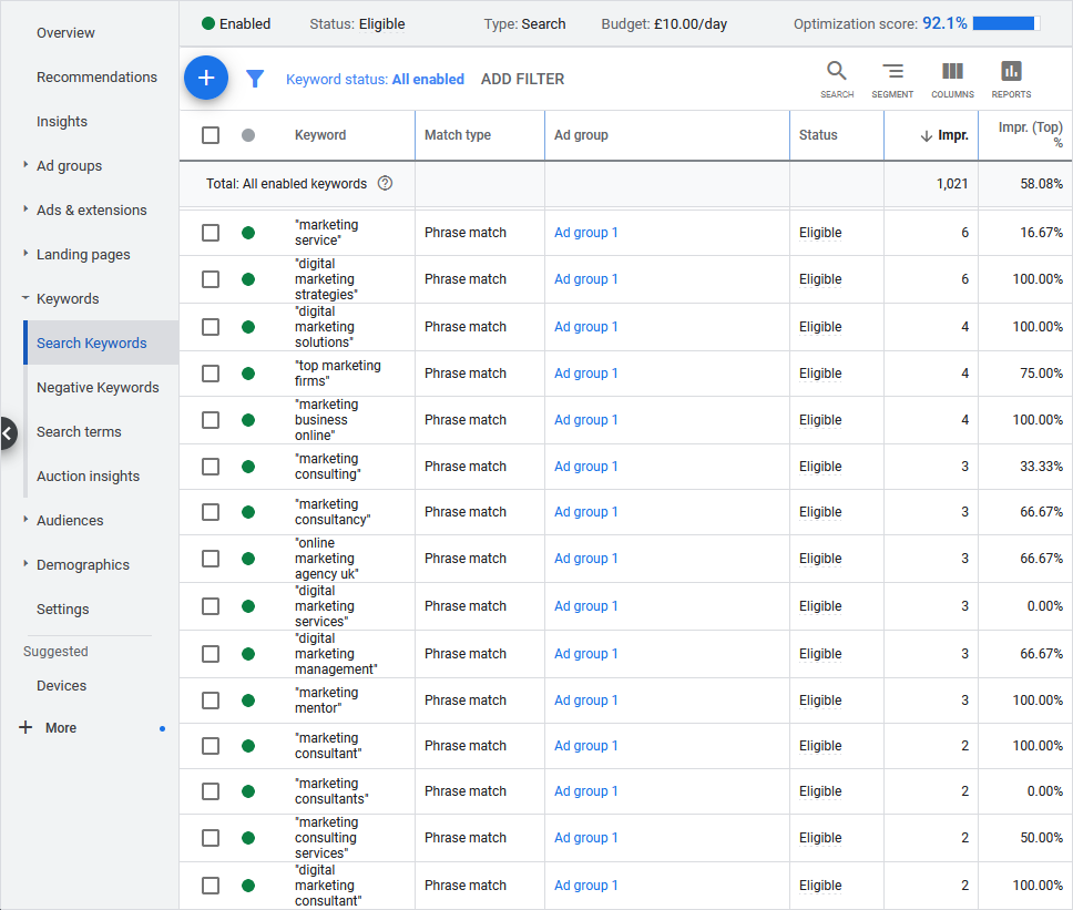 PPC Search Keywords Data