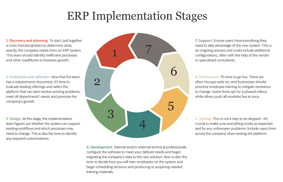 Enterprise Resource Planning